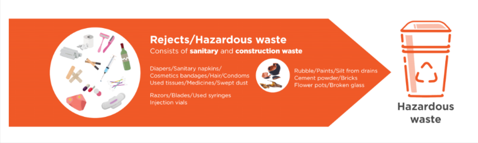 Hazardous Waste Management is our responsibility.
